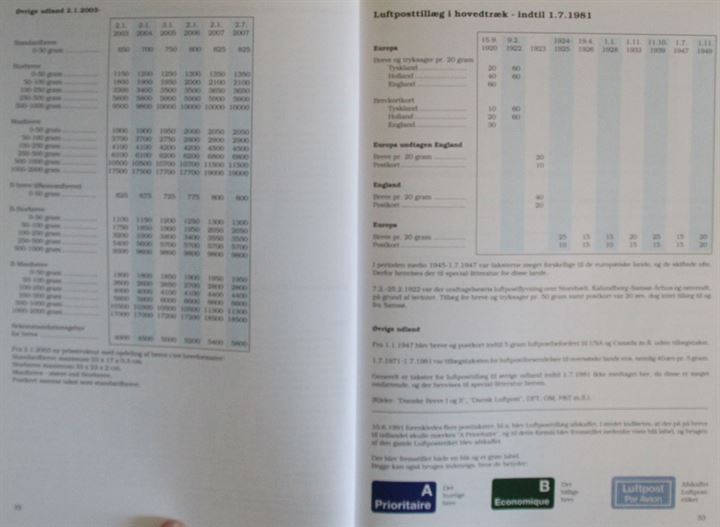 Takstfortegnelse 1851-2008 - Portotakster, frankeringsformål og kurseringsperioder af Knud Tolbøl. Forlaget AFA 2007 96 sider.
