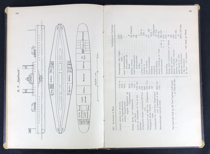 Fortegnelse over Driftsmateriellet den 1. April 1908. Udgivet af De danske Statsbaner Materielafdelingen. 265 sider illustreret fortegnelse over lokomotiver, rullende materiel og færger. 