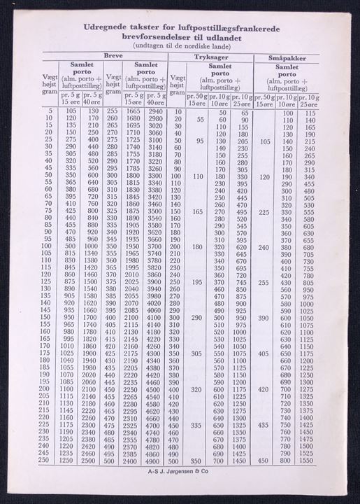 Takster for Post, Telegraf og Rigstelefon gældende pr. 1.7.1971. 34 sider hæfte.